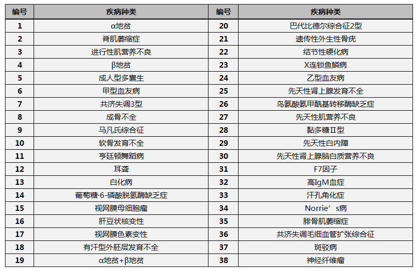 借卵做试管婴儿拮抗剂方案的流程是什么？适合的人群有哪些？