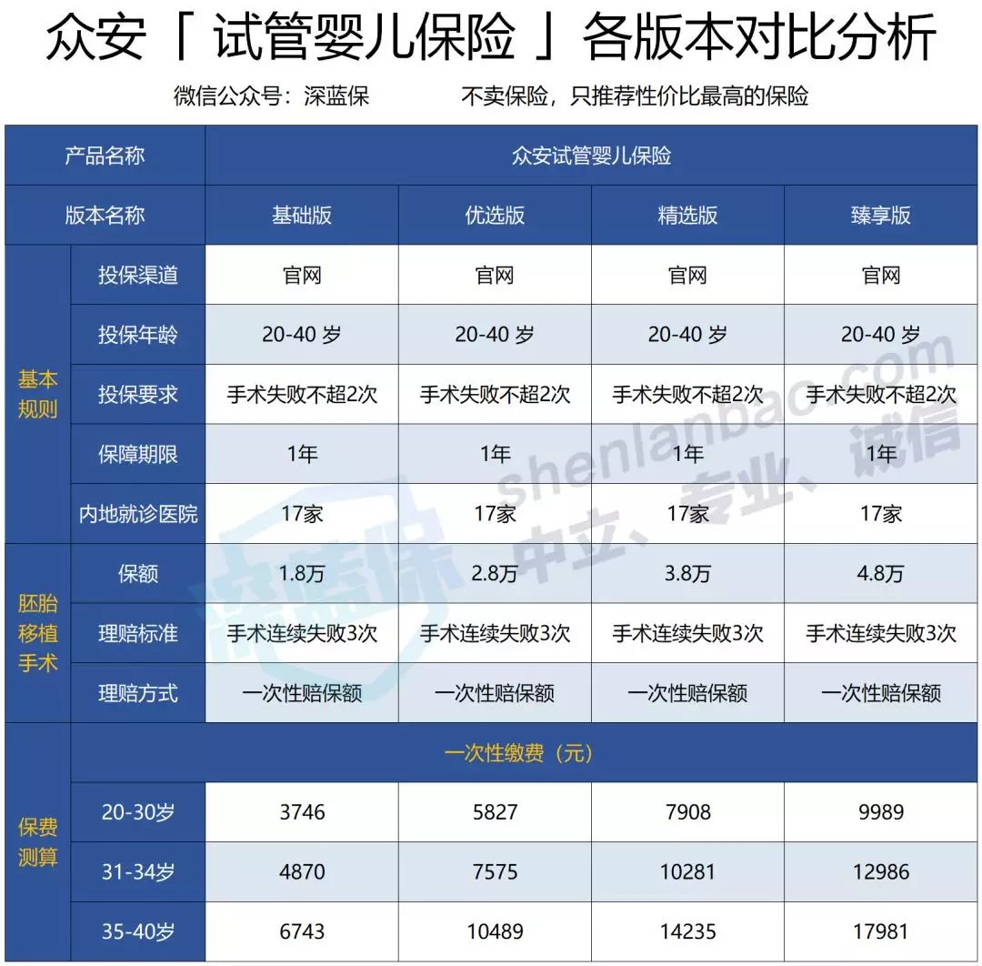不排卵就不能做供卵代怀医院，供卵做试管三代供卵移植后多久可以验孕？