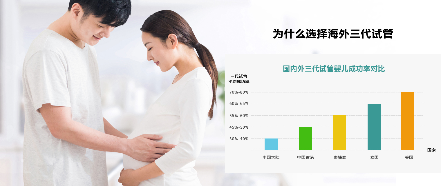 2023年供卵三代包男孩要有什么准备有什么问题？