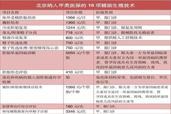 自然生育好还是正规助孕机构公司